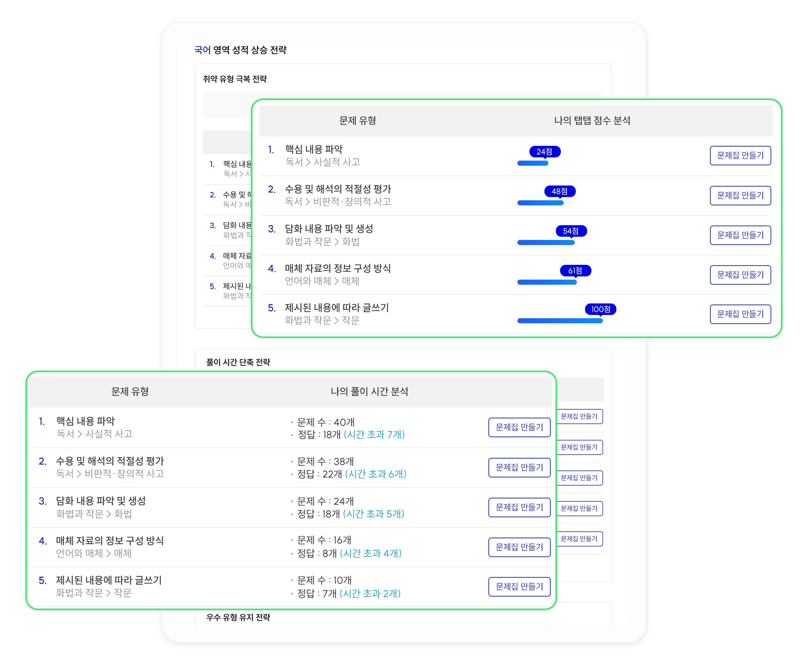 성적 분석 리포트